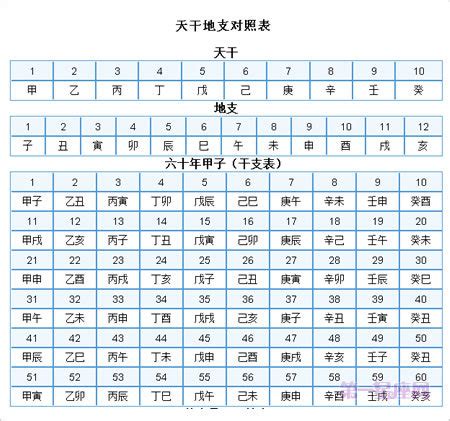 1982 天干地支|1982年阴历阳历对照表，1982年农历阳历表带天干地支，1982万。